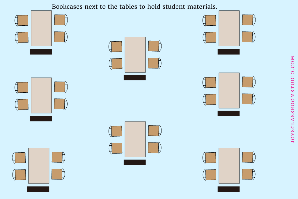 Same table arrangement as the previous. Bookcases are at the end of each table for students to put their belongings in during class time. 